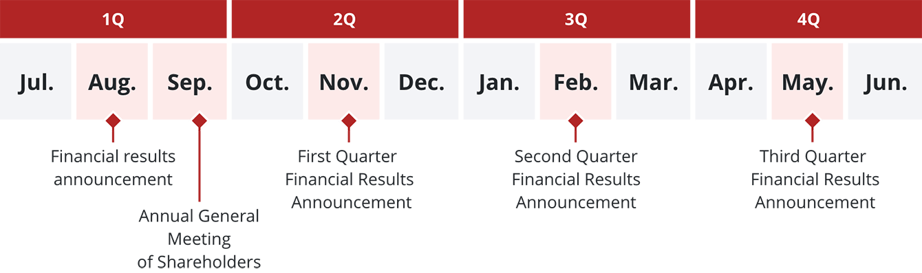 IR Calendar