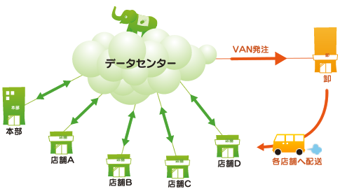 基本構成イラスト