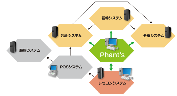 システム連動イラスト