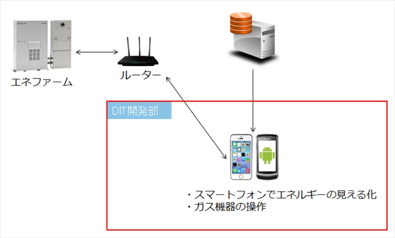 システム構成