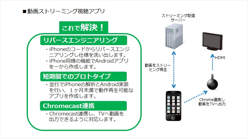 システム構成