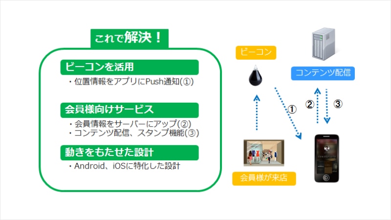 開発の振り返り