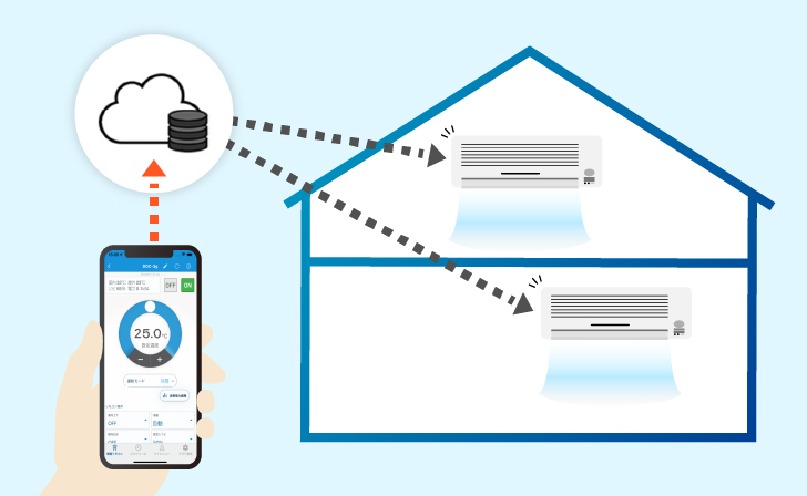 空調機を遠隔操作するモバイルアプリ開発